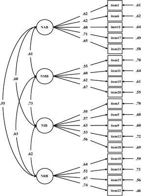 Revision and psychometric properties of the negative cognitive processing bias scale